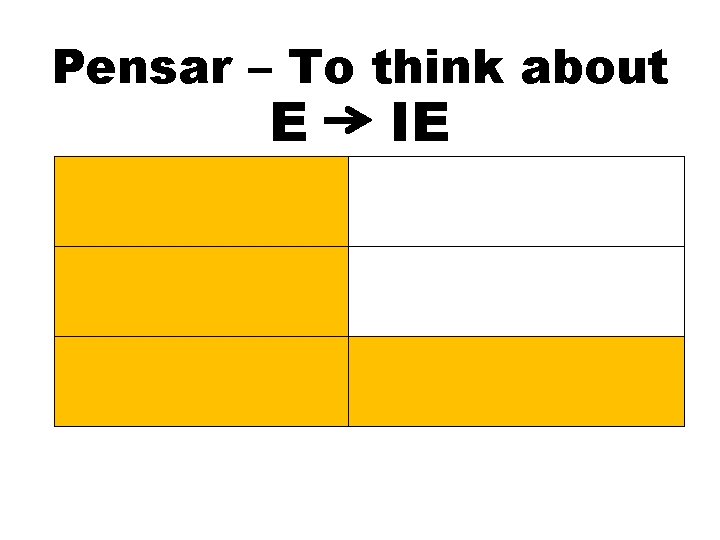 Pensar – To think about E IE Pienso Pensamos Piensas Pensáis Piensan 