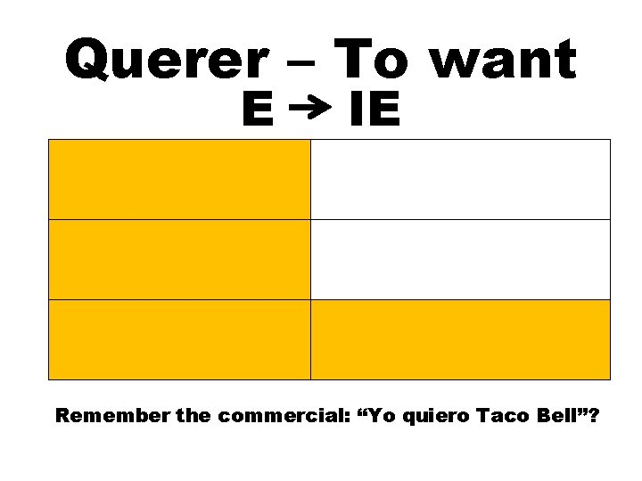 Querer – To want E IE Quiero Queremos Quieres Queréis Quieren Remember the commercial: