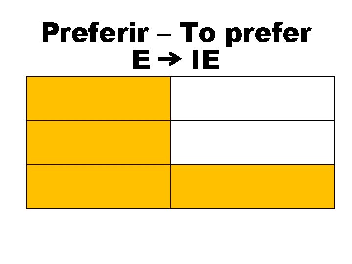 Preferir – To prefer E IE Prefiero Preferimos Prefieres Preferís Prefieren 