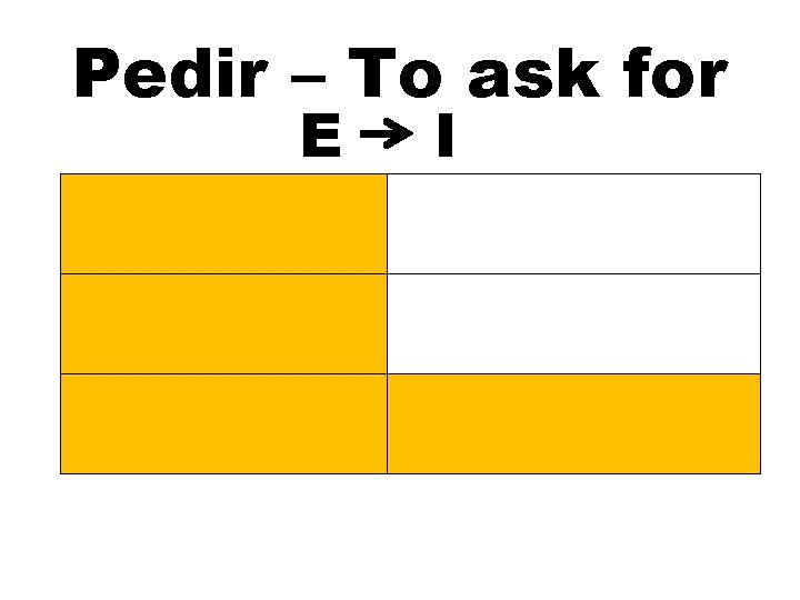 Pedir – To ask for E Pido I Pedimos Pides Pedís Piden 