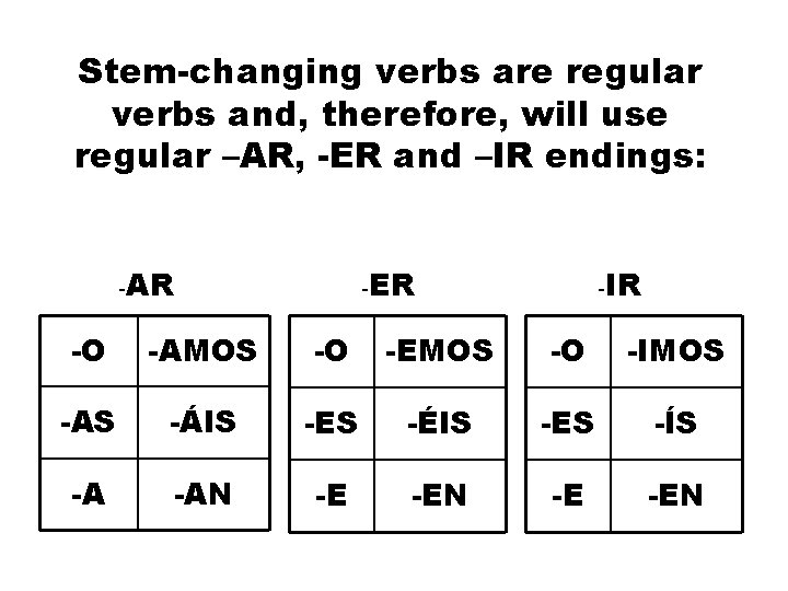 Stem-changing verbs are regular verbs and, therefore, will use regular –AR, -ER and –IR