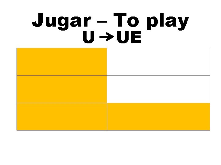 Jugar – To play U Juego UE Jugamos Juegas Jugáis Juegan 