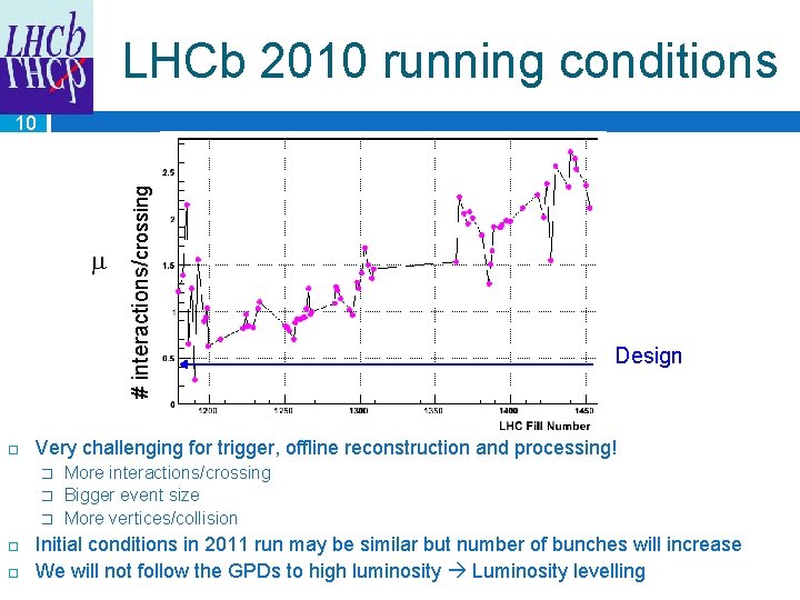 LHCb 2010 running conditions � � Design Very challenging for trigger, offline reconstruction and