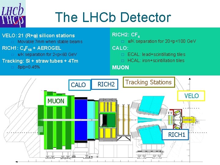 The LHCb Detector VELO: 21 (R+ ) silicon stations � Movable: 7 mm when