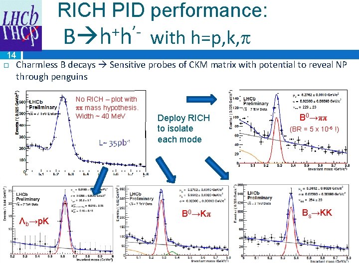 RICH PID performance: + ’B h h with h=p, k, 14 Charmless B decays