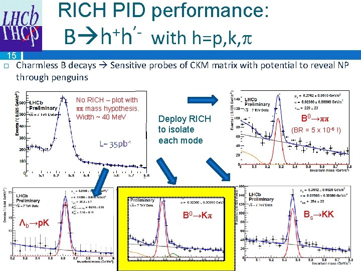 RICH PID performance: + ’B h h with h=p, k, 15 Charmless B decays
