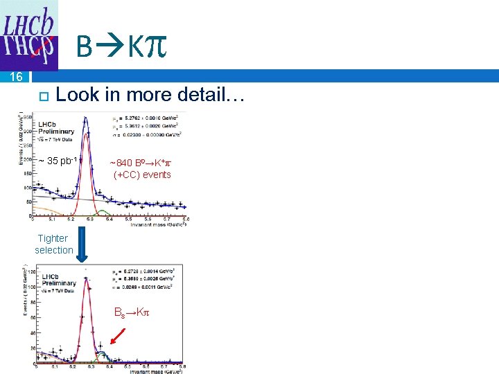 B K 16 Look in more detail… ~ 35 pb-1 ~840 B 0→K+π(+CC) events