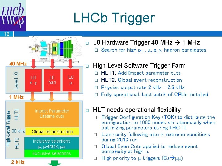 LHCb Trigger 19 L 0 Hardware Trigger 40 MHz 1 MHz � Level -0