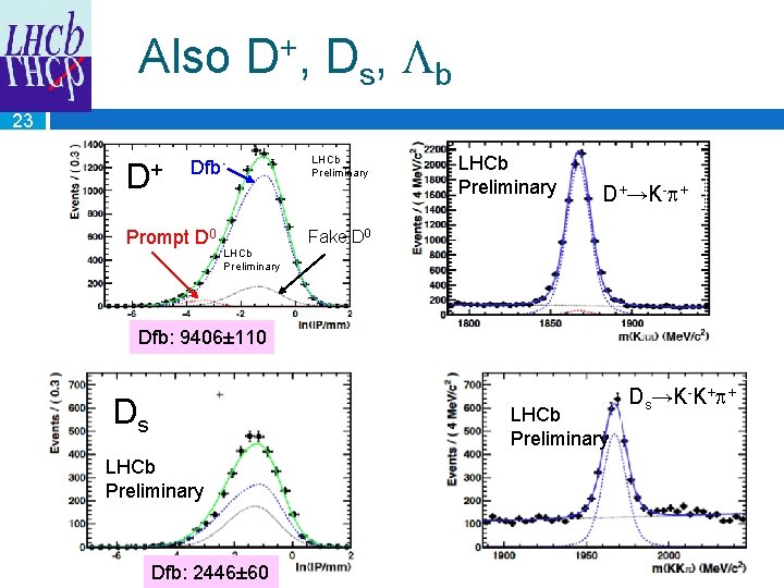 Also D+, Ds, Lb 23 D+ LHCb Preliminary Dfb Prompt D 0 LHCb Preliminary
