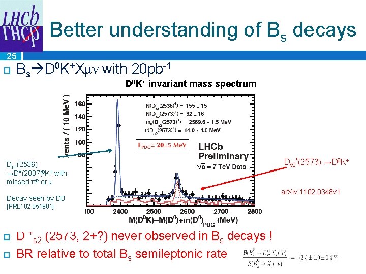 Better understanding of Bs decays 25 Bs D 0 K+Xμν with 20 pb-1 D