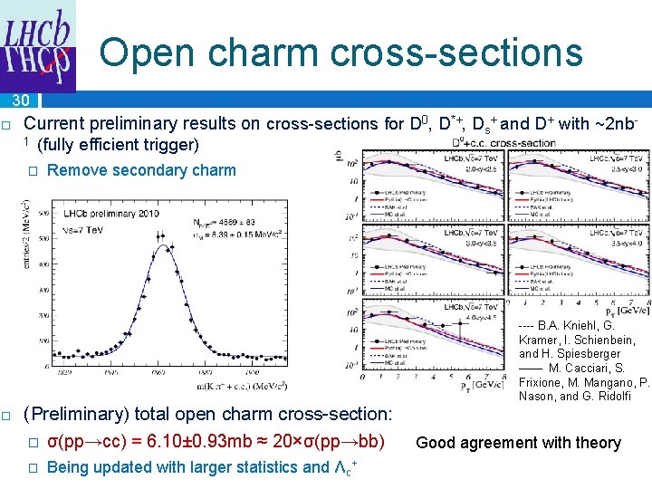 Open charm cross-sections 30 Current preliminary results on cross-sections for D 0, D*+, Ds+