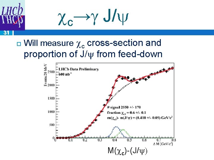 cc→g J/ 31 31 Will measure cc cross-section and proportion of J/ from feed-down