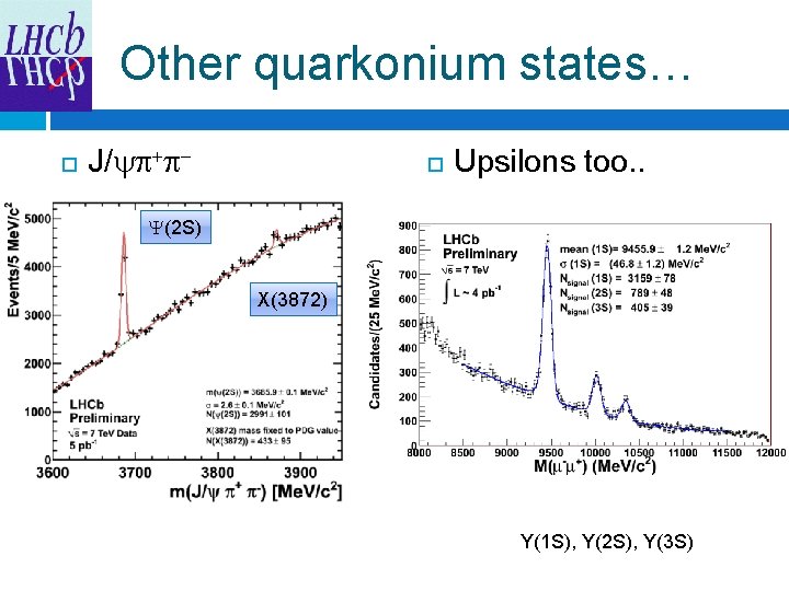 Other quarkonium states… J/ + - Upsilons too. . Y(2 S) X(3872) Y(1 S),