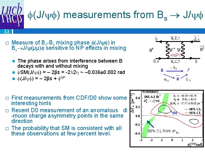  (J/ ) measurements from Bs J/ 33 � Measure of Bs-Bs mixing phase