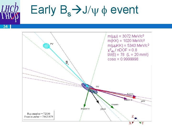 Early Bs J/ event 34 m(μμ) = 3072 Me. V/c 2 m(KK) = 1020