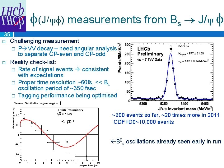  (J/ ) measurements from Bs J/ 35 Challenging measurement � P VV decay