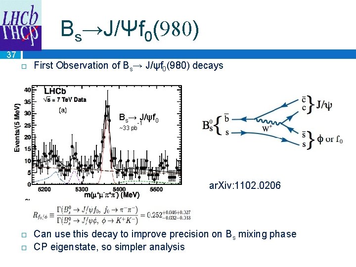 Bs→J/Ψf 0(980) 37 First Observation of Bs→ J/ψf 0(980) decays Bs→ J/ψf 0 ~33