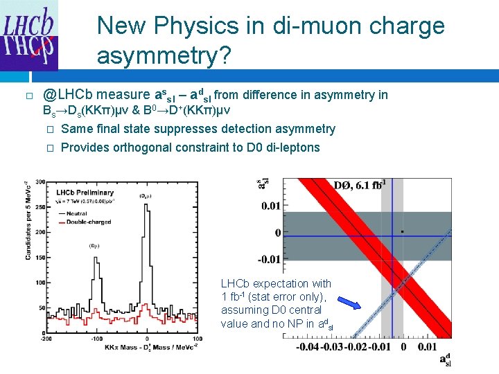 New Physics in di-muon charge asymmetry? @LHCb measure assl – adsl from difference in