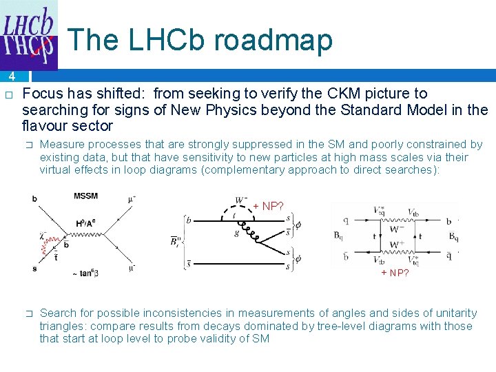The LHCb roadmap 4 Focus has shifted: from seeking to verify the CKM picture