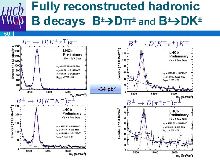 Fully reconstructed hadronic B decays B± Dπ± and B± DK± 50 ~34 pb-1 