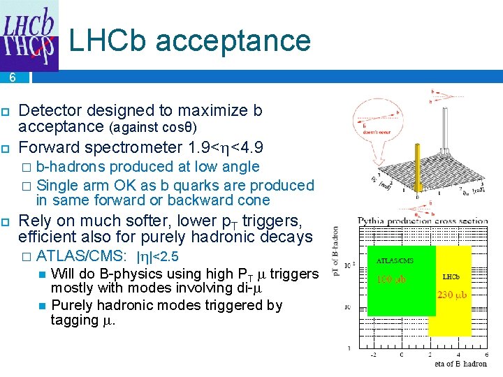 LHCb acceptance 6 Detector designed to maximize b acceptance (against cosθ) Forward spectrometer 1.