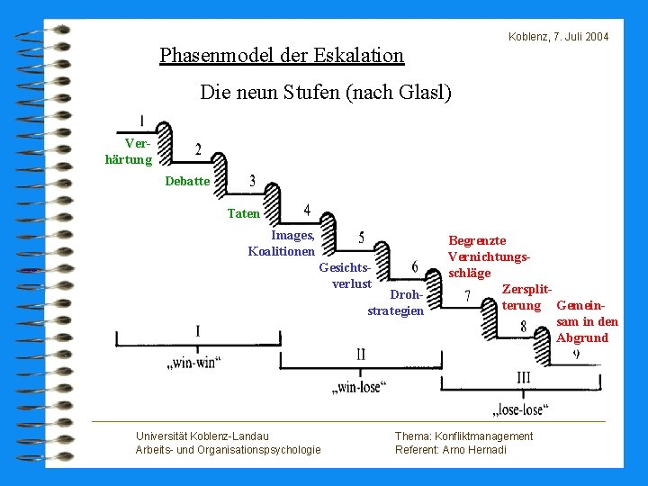 Koblenz, 7. Juli 2004 Phasenmodel der Eskalation Die neun Stufen (nach Glasl) Verhärtung Debatte