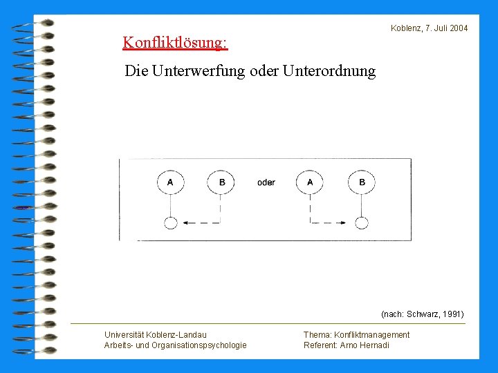 Koblenz, 7. Juli 2004 Konfliktlösung: Die Unterwerfung oder Unterordnung (nach: Schwarz, 1991) Universität Koblenz-Landau