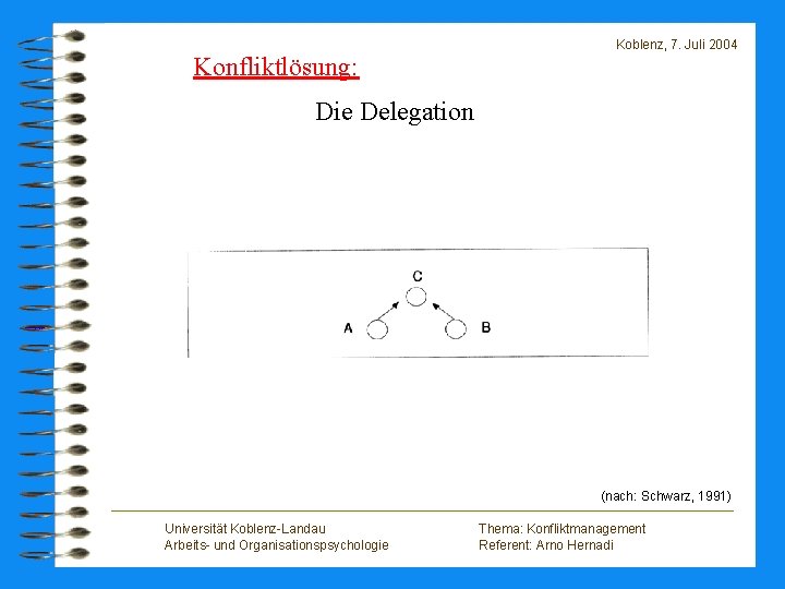 Koblenz, 7. Juli 2004 Konfliktlösung: Die Delegation (nach: Schwarz, 1991) Universität Koblenz-Landau Arbeits- und