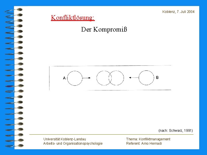 Koblenz, 7. Juli 2004 Konfliktlösung: Der Kompromiß (nach: Schwarz, 1991) Universität Koblenz-Landau Arbeits- und