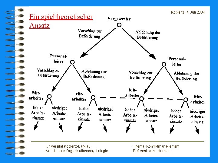 Ein spieltheoretischer Ansatz Universität Koblenz-Landau Arbeits- und Organisationspsychologie Koblenz, 7. Juli 2004 Thema: Konfliktmanagement
