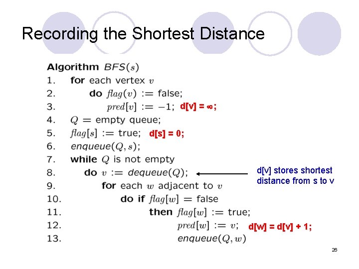 Recording the Shortest Distance d[v] = ; d[s] = 0; d[v] stores shortest distance