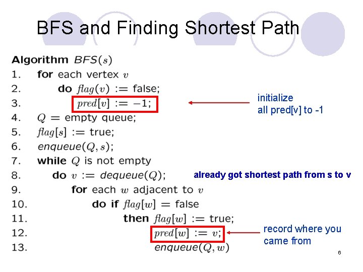 BFS and Finding Shortest Path initialize all pred[v] to -1 already got shortest path
