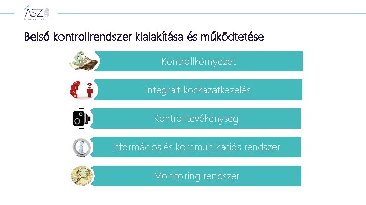 Belső kontrollrendszer kialakítása és működtetése Kontrollkörnyezet Integrált kockázatkezelés Kontrolltevékenység Információs és kommunikációs rendszer Monitoring