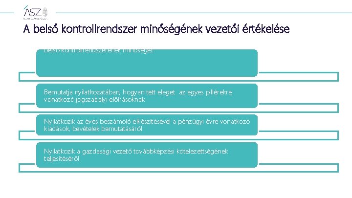 A belső kontrollrendszer minőségének vezetői értékelése A szervezetője nyilatkozatban értékeli az általa vezetett könyvtár