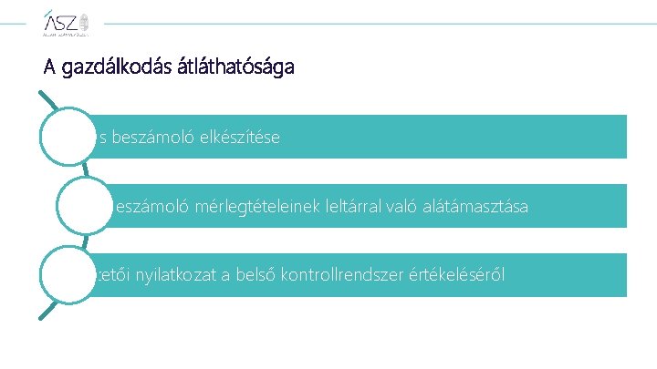 A gazdálkodás átláthatósága Éves beszámoló elkészítése A beszámoló mérlegtételeinek leltárral való alátámasztása Vezetői nyilatkozat