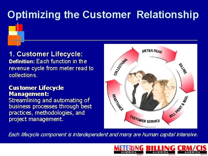 Optimizing the Customer Relationship 1. Customer Lifecycle: Definition: Each function in the revenue cycle