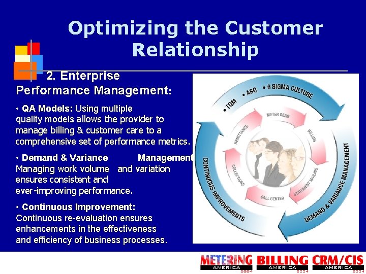 Optimizing the Customer Relationship 2. Enterprise Performance Management: • QA Models: Using multiple quality
