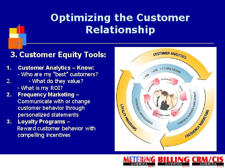 Optimizing the Customer Relationship 3. Customer Equity Tools: 1. 2. 2. 3. Customer Analytics