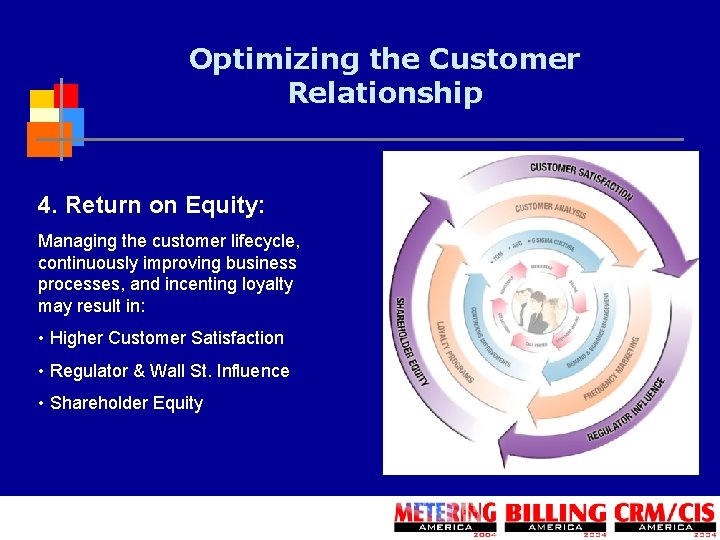 Optimizing the Customer Relationship 4. Return on Equity: Managing the customer lifecycle, continuously improving