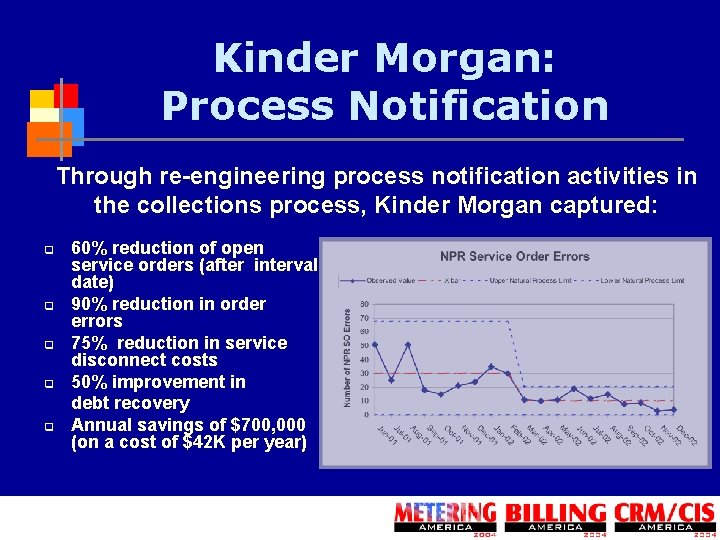 Kinder Morgan: Process Notification Through re-engineering process notification activities in the collections process, Kinder