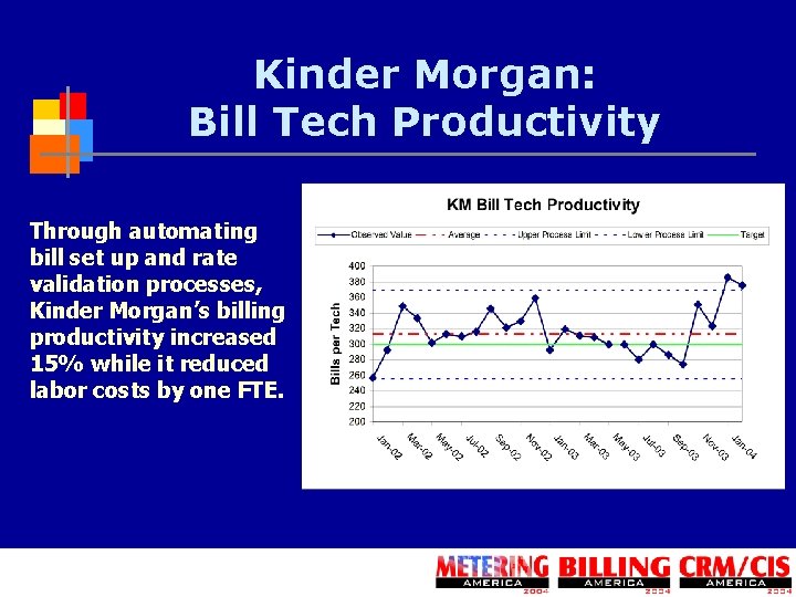 Kinder Morgan: Bill Tech Productivity Through automating bill set up and rate validation processes,