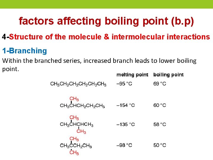 factors affecting boiling point (b. p) 4 -Structure of the molecule & intermolecular interactions