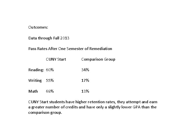 Outcomes: Data through Fall 2013 Pass Rates After One Semester of Remediation CUNY Start