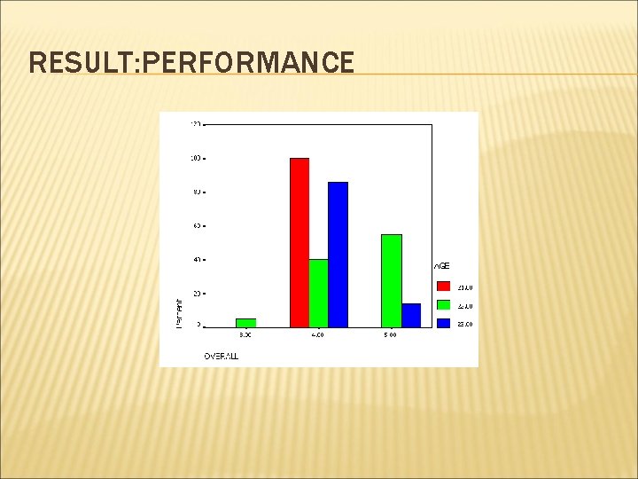 RESULT: PERFORMANCE 