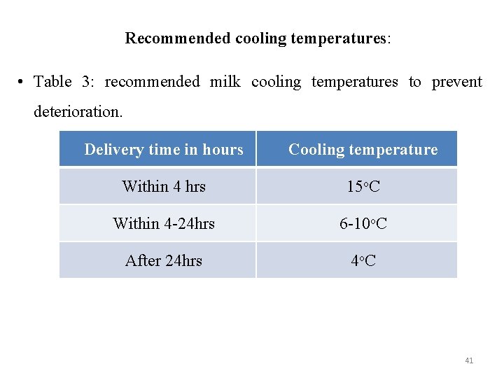 Recommended cooling temperatures: • Table 3: recommended milk cooling temperatures to prevent deterioration. Delivery