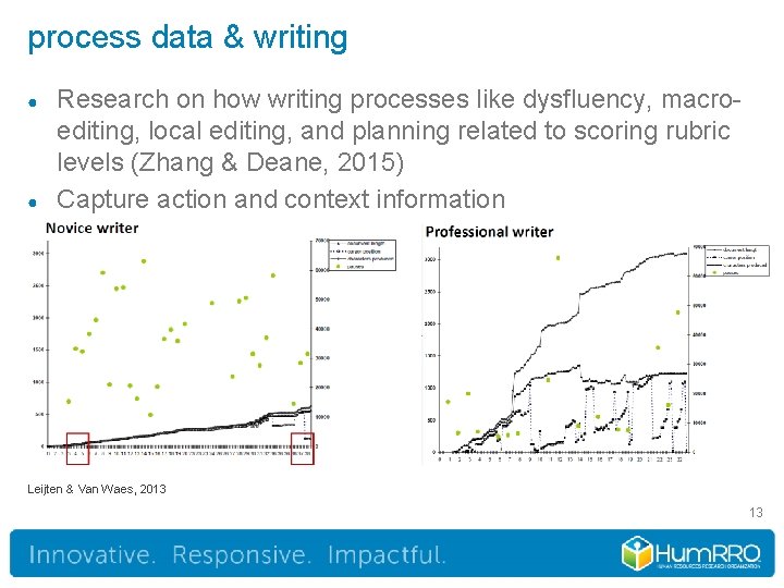 process data & writing ● ● Research on how writing processes like dysfluency, macroediting,