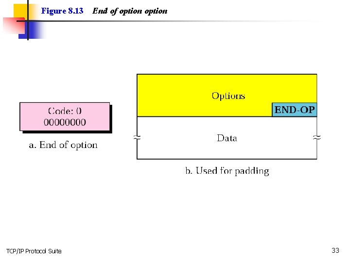 Figure 8. 13 TCP/IP Protocol Suite End of option 33 