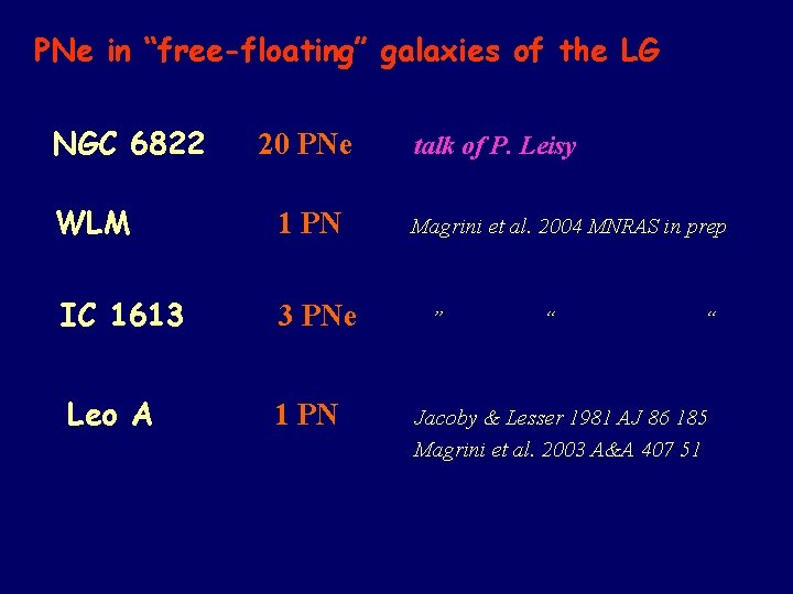 PNe in “free-floating” galaxies of the LG NGC 6822 20 PNe WLM 1 PN