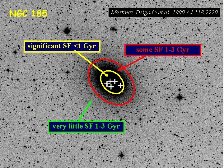 NGC 185 Martinez-Delgado et al. 1999 AJ 118 2229 significant SF <1 Gyr very