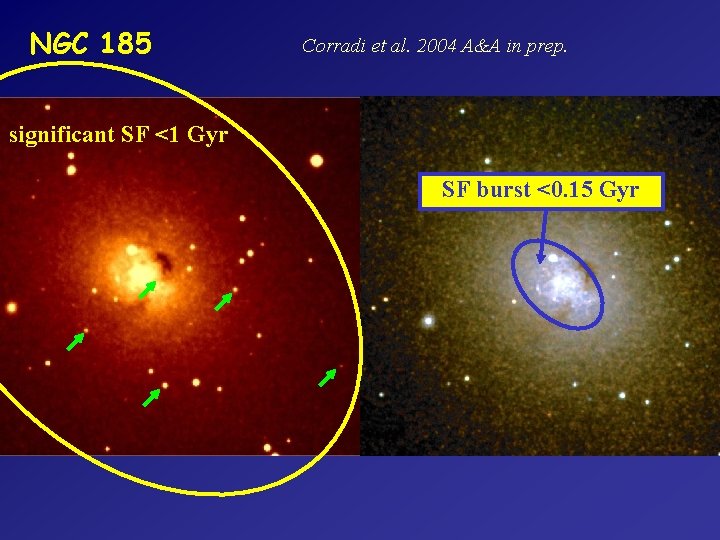 NGC 185 Corradi et al. 2004 A&A in prep. significant SF <1 Gyr SF